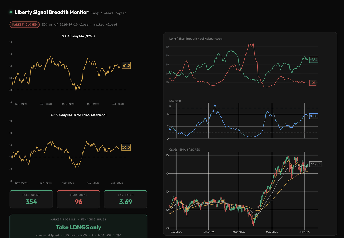 The LS Breadth Monitor in the Strategy Hub web app