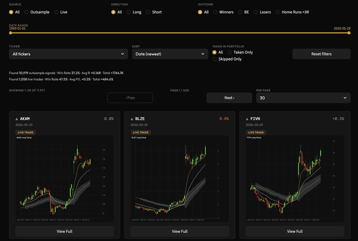 The Signal Gallery in the Strategy Hub web app